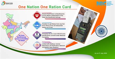 indian states have smart ration card|one nation one ration card.